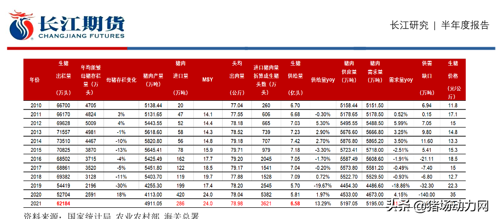 2021養豬業年中盤點：一大(dà)事件，兩大(dà)政策，三大(dà)趨勢